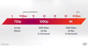 speedtest stadia google